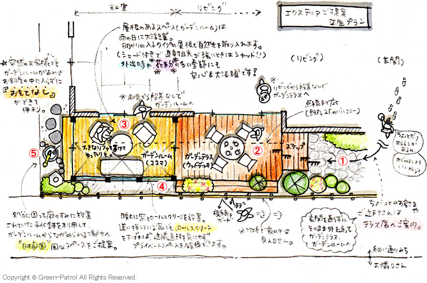 神奈川県鎌倉市 ガーデンテラスガーデンルーム施工例