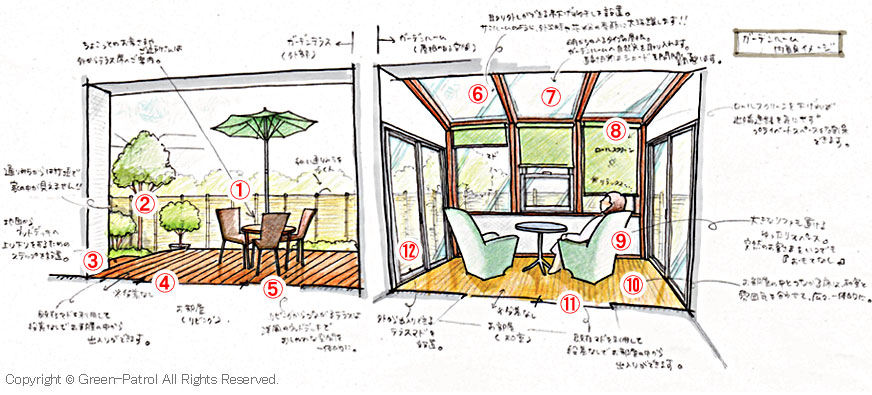 神奈川県鎌倉市 ガーデンテラスガーデンルーム施工例