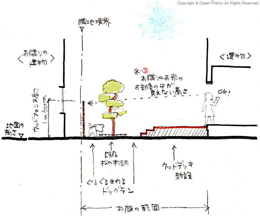 神奈川県茅ヶ崎市 M様邸 ドッグラン、雑草対策外構工事施工例 お庭のリフォームはグリーンパトロール 神奈川県・茅ヶ崎市・寒川町・藤沢市・鎌倉市・平塚市