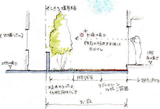 「もう草取りしたくない!」を実現~茅ヶ崎市S様邸の施工例 庭 ガーデン エクステリア 造園 剪定 雑草 除草 草取り お庭のリフォームはグリーンパトロール 神奈川県・茅ヶ崎市・寒川町・藤沢市・鎌倉市・平塚市