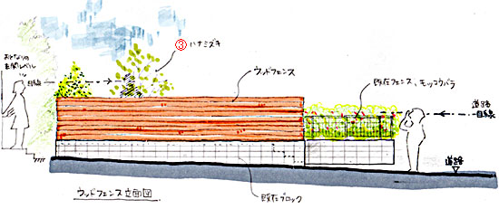 神奈川県鎌倉市 T様邸 雑草対策外構工事施工例 雑草 造園 外構 エクステリア 剪定 お庭のリフォームはグリーンパトロール 神奈川県・茅ヶ崎市・寒川町・藤沢市・鎌倉市・平塚市