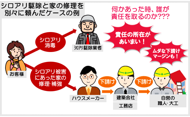 神奈川県,茅ヶ崎市,藤沢市,鎌倉市のシロアリはシロアリドクター (株)グリーン・パトロール