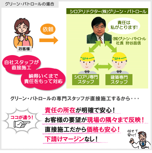 神奈川県,茅ヶ崎市,藤沢市,鎌倉市のシロアリはシロアリドクター (株)グリーン・パトロール